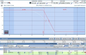 Seguimiento mensual de la posición en el VIX: +17.57% de beneficio